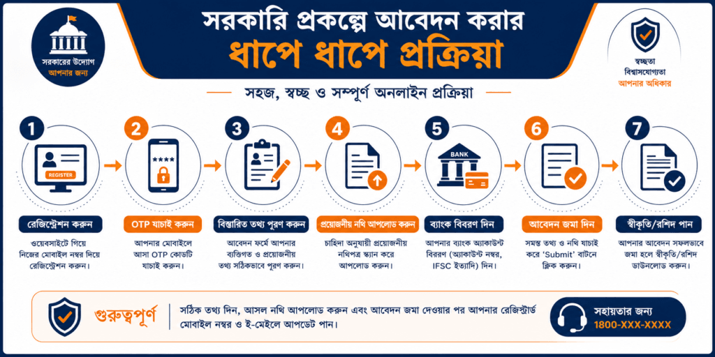 Indian government scheme.