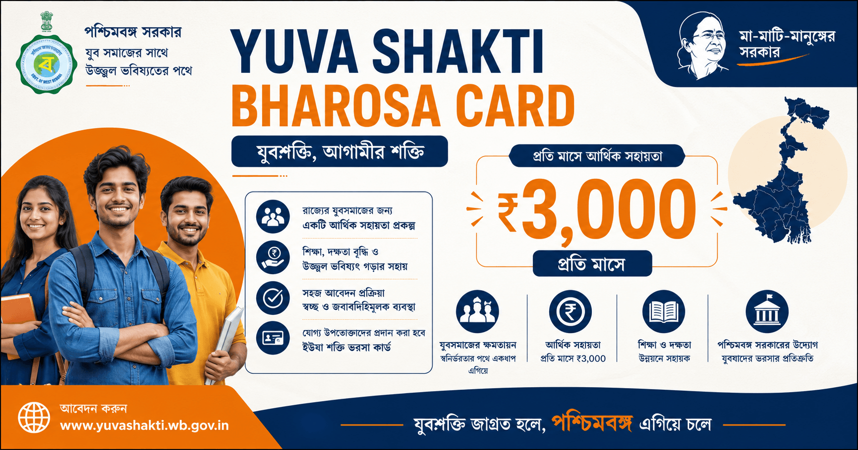 Yuva Shakti Bharosa Card