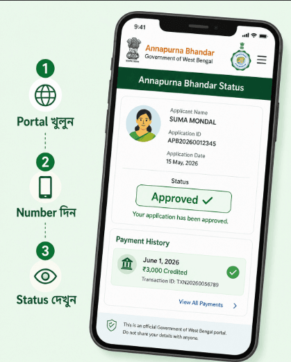 How to check Annapurna Bhandar payment status on socialsecurity.wb.gov.in portal