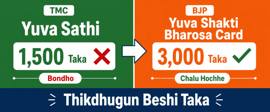 Yuva Sathi vs Yuva Shakti
