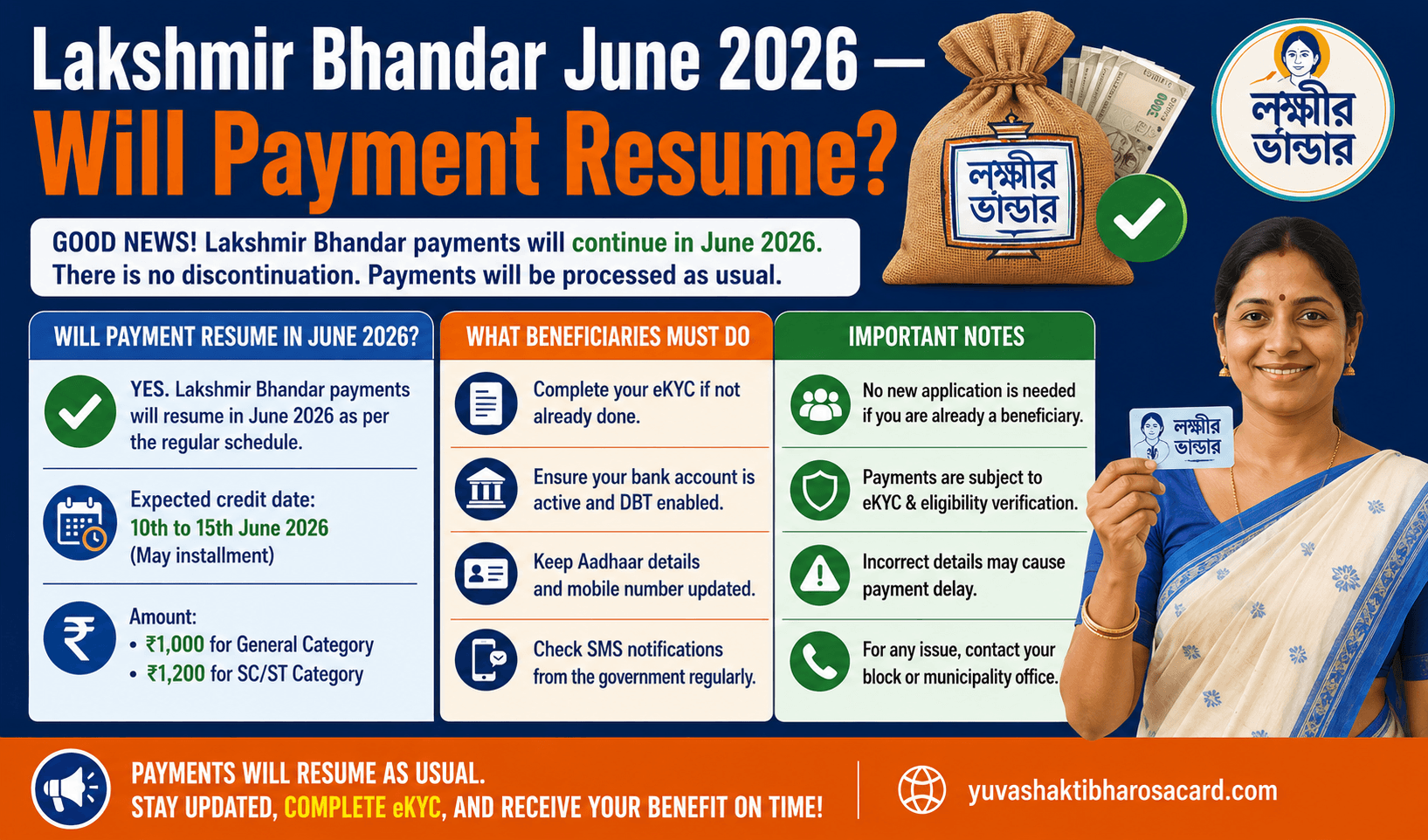lakshmir bhandar june 2026 payment