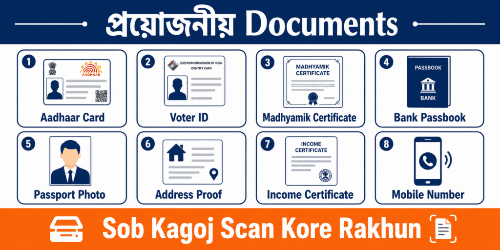 Proyojoniyo Documents