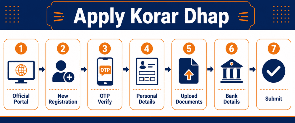 Kibhabe Apply Korben