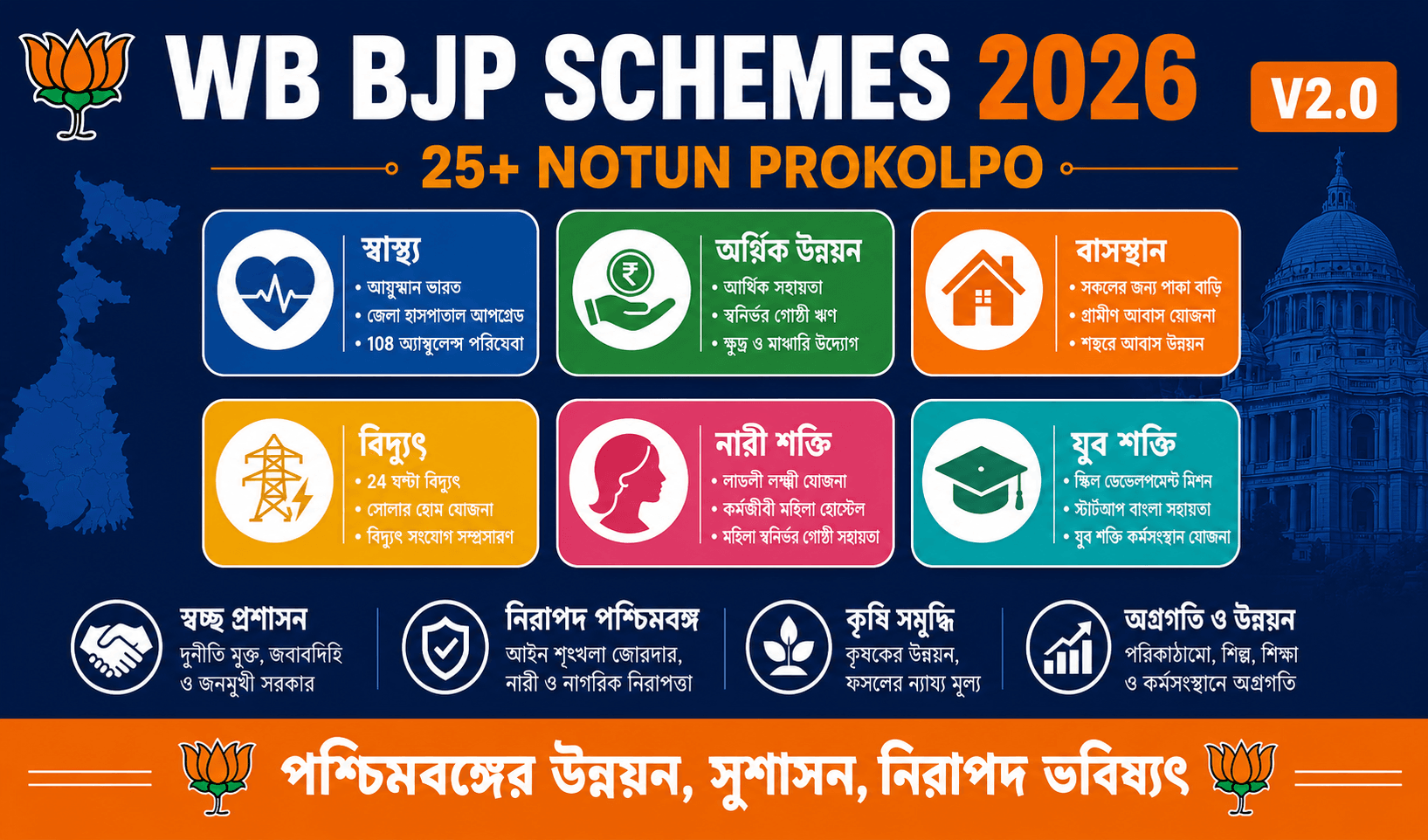 West Bengal BJP Schemes 2026