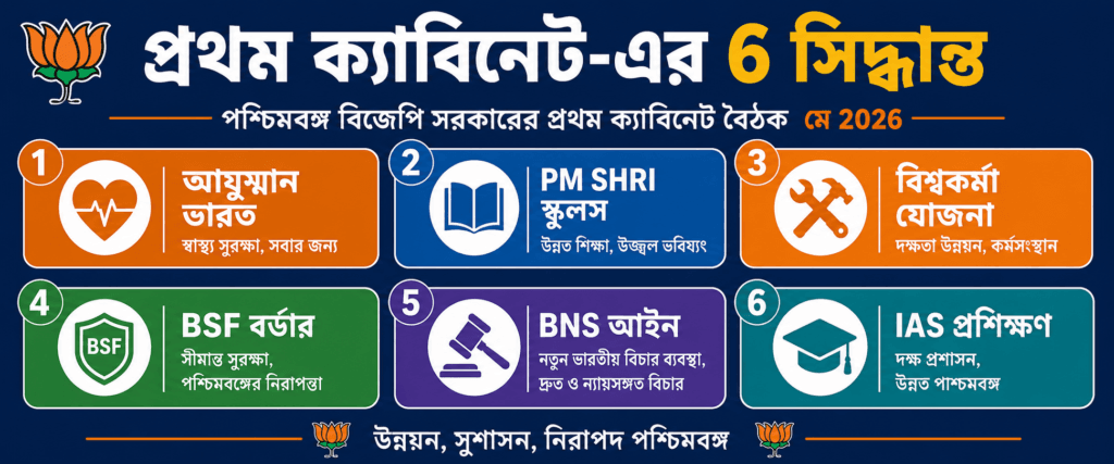 First Cabinet Meeting — Confirmed Decisions