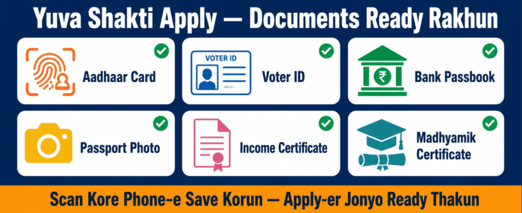 Documents Checklist for Yuva Shakti Apply
